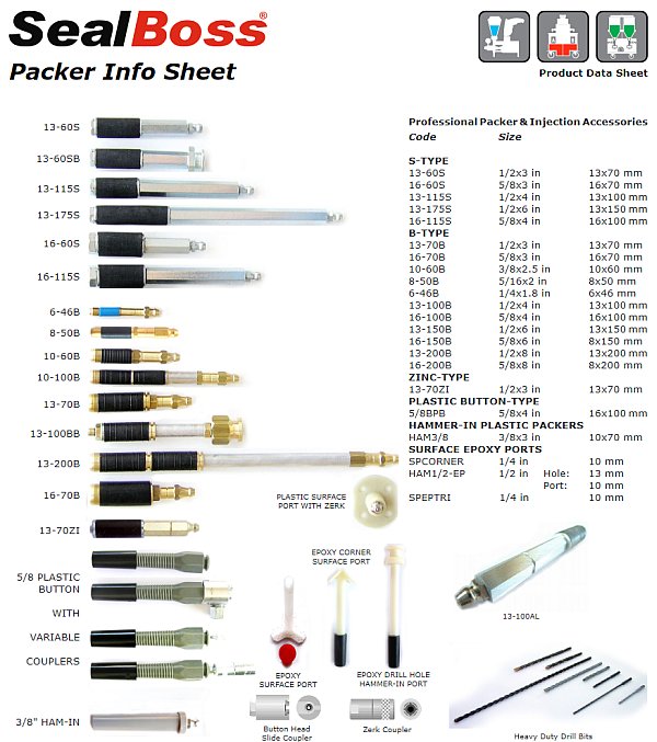 SealBoss Injection Packers